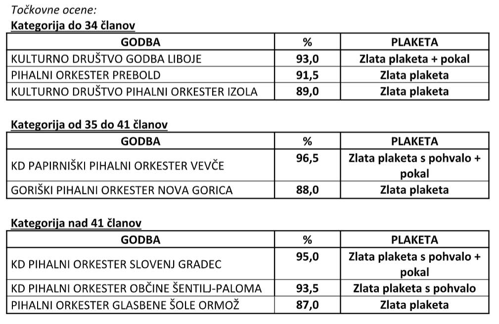 25. tekmovanje godb Slovenije v zabavnem programu za pokal Vinka Štrucla